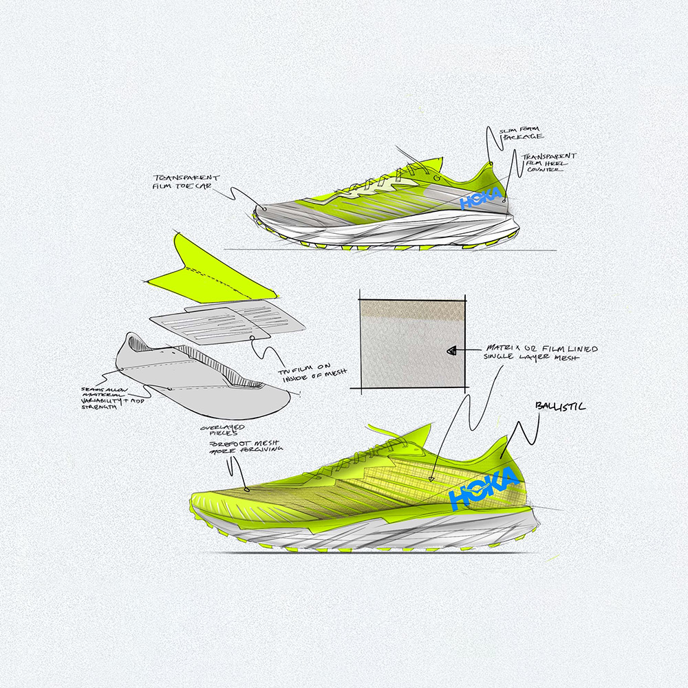 Hoka One One Meta-Rocker Explained and What it Means for You.