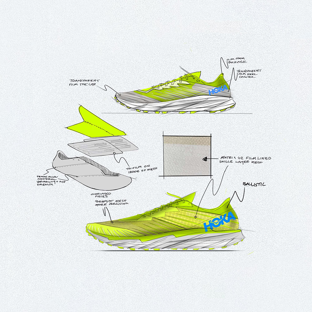 Hoka Insole Rocker Understanding HOKA ONE ONE Meta-Rocker: The Key to a Smooth Ride | Blog ...